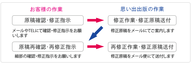 ���e�C��