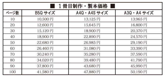 ハーカバードシングルプラン ハーカバードシングルプラン