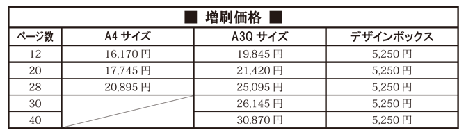 ボードタイプ増刷価格 ボードタイプ増刷価格