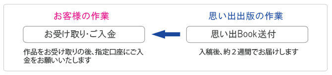 [i