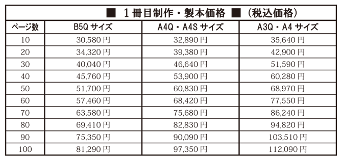 制作料金 制作料金