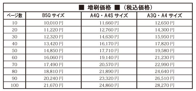 レイフラット 増刷価格 レイフラット 増刷価格